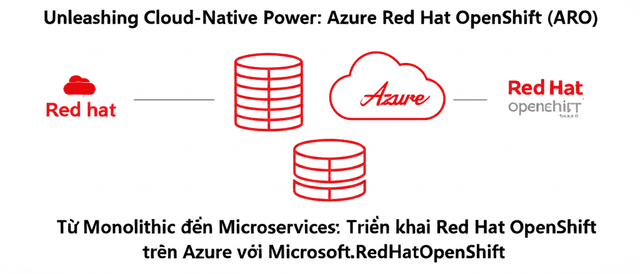 Từ Monolithic đến Microservices: Triển khai Red Hat OpenShift trên Azure với Microsoft.RedHatOpenShift